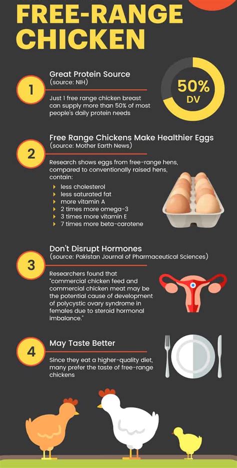 Free Range Chicken Benefits Vs Conventional Chicken Dangers Dr Axe