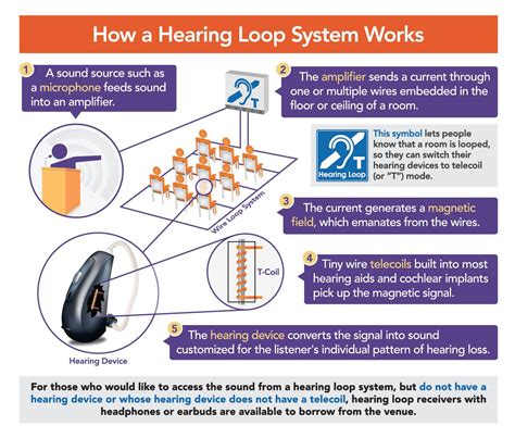 Assistive Listening Devices Ada Requirements Legsploaty