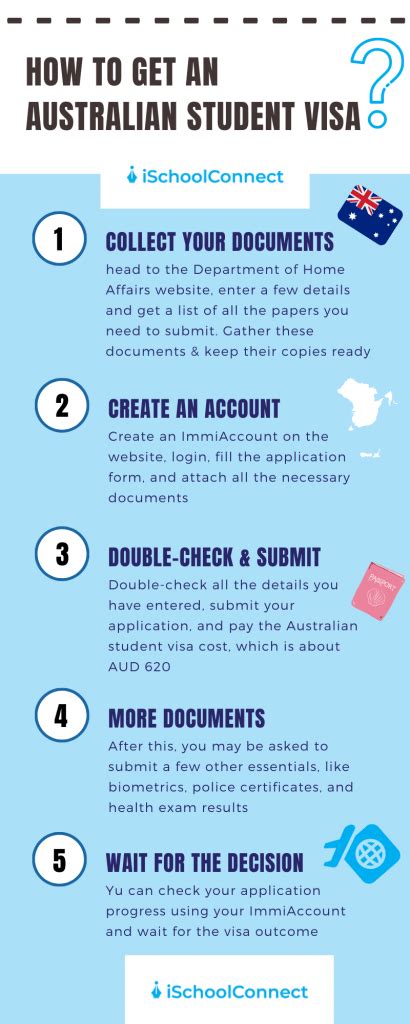 V Gs Viharb L S Ly Australia Student Visa Checklist Birtok Lelki Sziv Rog