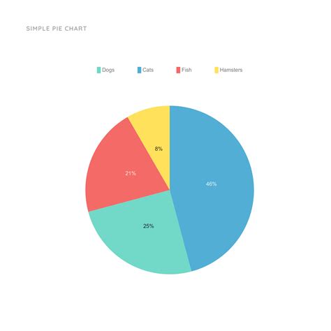 Simple Pie Chart Template For Sales Moqups