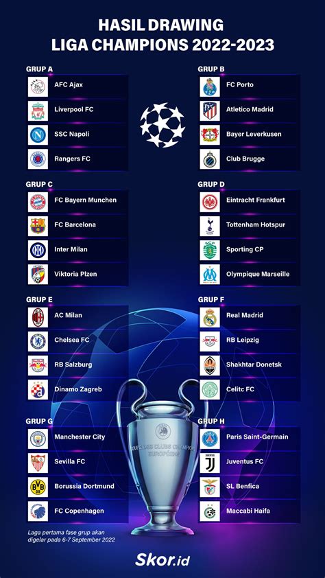 Hasil Drawing Fase Grup Liga Champions 2022 2023 Neraka Di Grup C