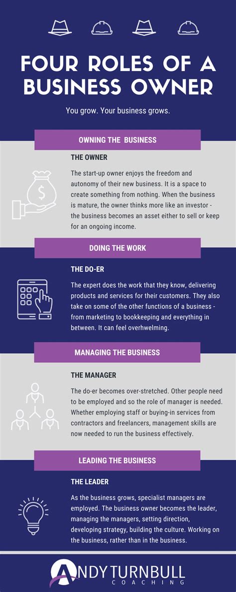 4 Roles Of A Business Owner Which Roles Are You Playing Right Now