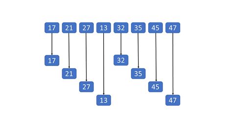 Shell Sort Algorithm In Data Structures Overview Time Complexity