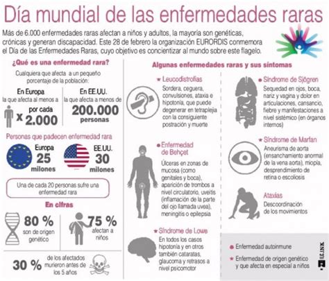 Un Puñado De Datos E Infografías En El Día Mundial De Las Enfermedades Raras Hazlasvisibles