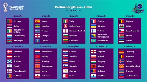 Qualificazioni Mondiali 2022 Tutti I Gironi Europei
