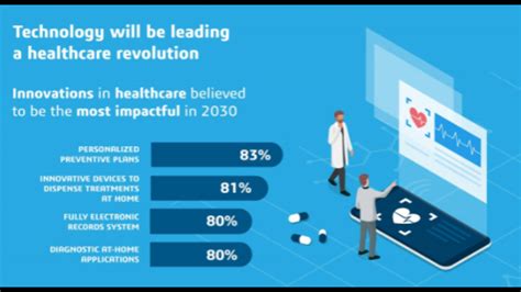 The Future Of Connected Healthcare Devices Medtel Healthcare