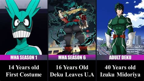 IZUKU MIDORIYA Evolution My Hero Academia Season 6 YouTube