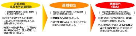 The site owner hides the web page description. 川口市の防災避難所マップ(地震・台風・洪水）避難所へはいつ ...