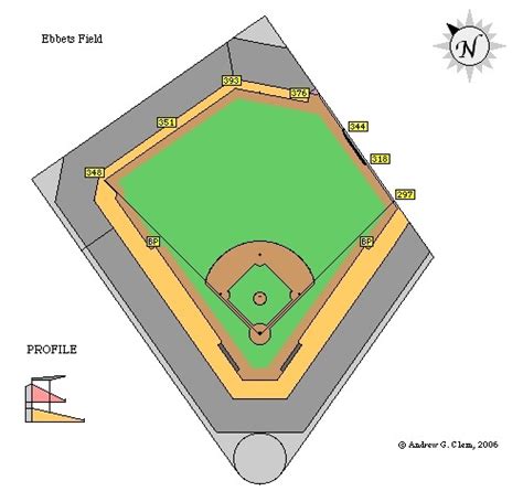 Ebbets Field Dimensions For My Money The Greatest 20th Century