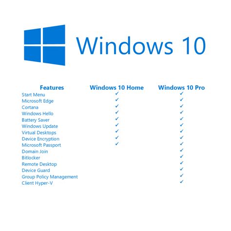 Microsoft Windows 10 Upgrade Upgrade License Di Computer