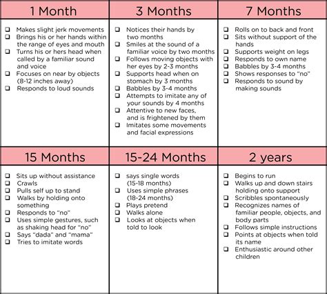 Developmental Milestones For Children