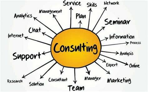 Start Consulting Business In 33 Days Complete Guide To Success