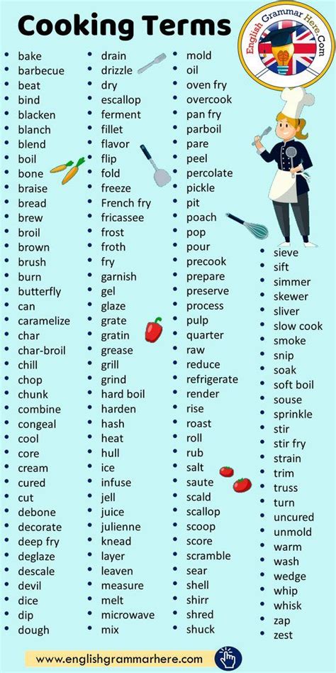Glossary Of Esl Cooking Terms
