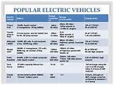 Images of Electric Vehicles Comparison