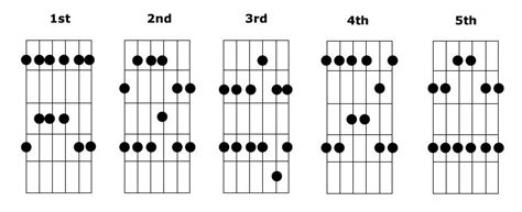 Shapes Da Pentatônica Como Aplicar Em Improvisos Guitar Battle