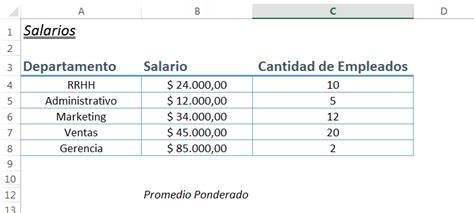Como Se Calcula Un Promedio Ponderado En Excel Printable Templates Free