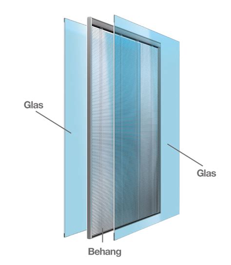 Jalousie, rollo oder beschichtete fenster: ScreenLine® Sonnenschutz - Fenster mit integrierter Jalousie