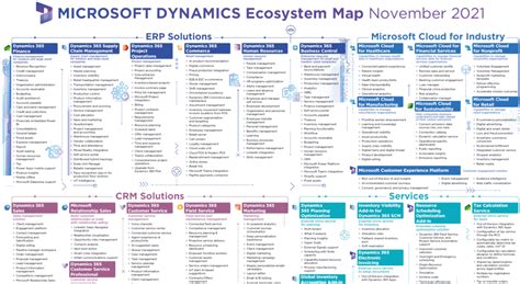 Totovic Dynamics 365 Blog