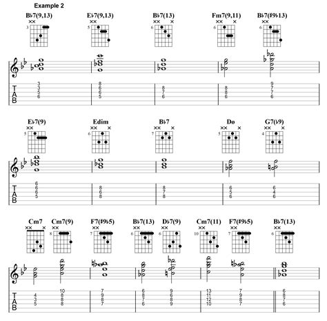 Blues Guitar Chord Progressions Chart