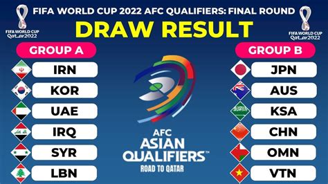 Fifa World Cup 2022 Afc Asian Qualifiers Final Round 3rd Round Draw