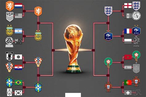 Copa Do Mundo 2022 Confira Todos Os Duelos Datas E Horários Das