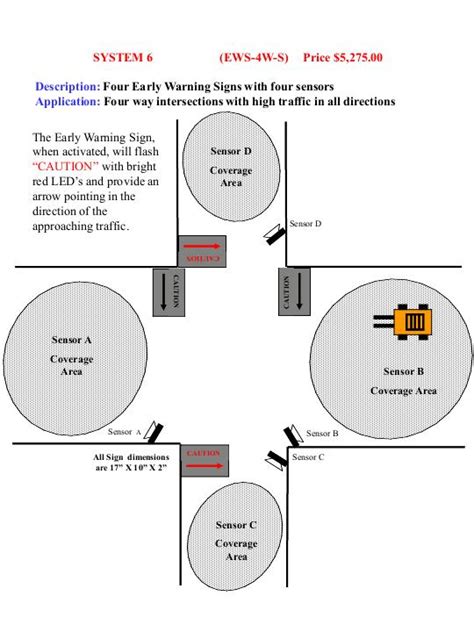 Early Warning System Early Warning System Japaneseclassjp