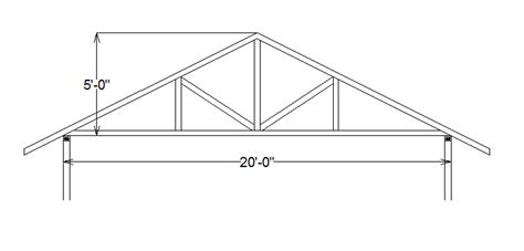 Roofing Truss And Wood Trusses Sc 1 St Select Trusses