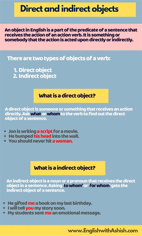 Objects Direct And Indirect Objects In English