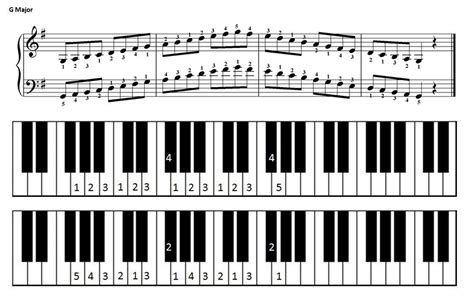 G Major Scale Piano Sheet Music Shakal Blog