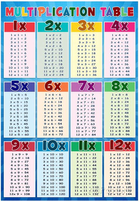 Print Out The Grade School Multiplication Table Up To 12x12 Blank