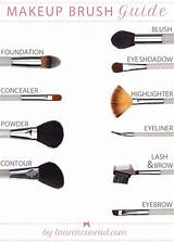 Makeup Brushes And What They Do