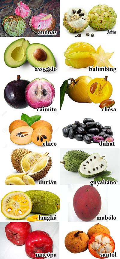 Philippine Fruits In Season Chart