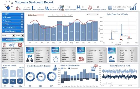 Excel Dashboard Examples And Template Files Excel Dashboards Vba