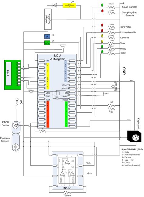 Keep in mind that if you sync the controller to your ps3, you will need to resync it to your ps4. Ps4 Wiring Diagram - Wiring Diagram