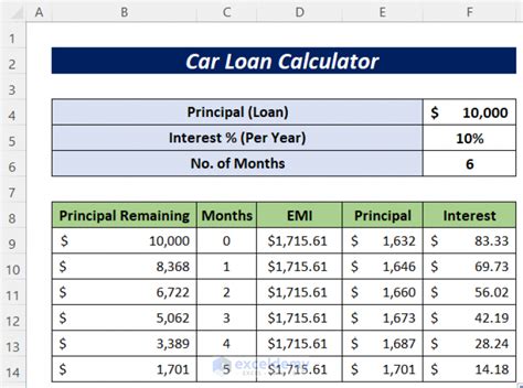 Car Loan Calculator In Excel Sheet Download Free Template
