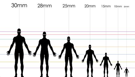 The Complete Guide To Miniature Size And Miniature Scale