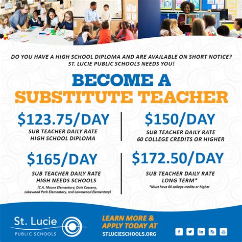 St Lucie Public Schools Increases Substitute Teacher And Staff Pay Wqcs