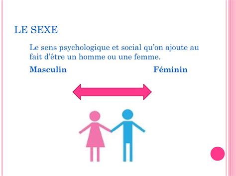Ppt Comprendre LidentitÉ Sexuelle Et Lorientation Sexuelle Powerpoint Presentation Id1878753