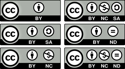 Should Photographers Use Creative Commons Licenses? | Pixsy