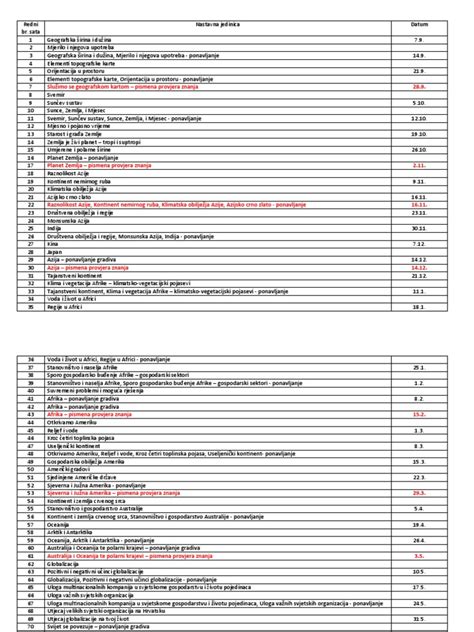 Nastavne Jedinice 8r Pdf