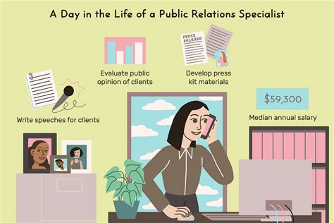 Public Relations Specialist Job Description Salary Skills And More