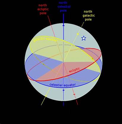 Galactic Equator Earth Celestial Plane Astronomy Sphere