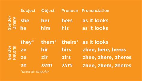 U Of Tennessee Withdraws Guide To Pronouns Preferred By Some