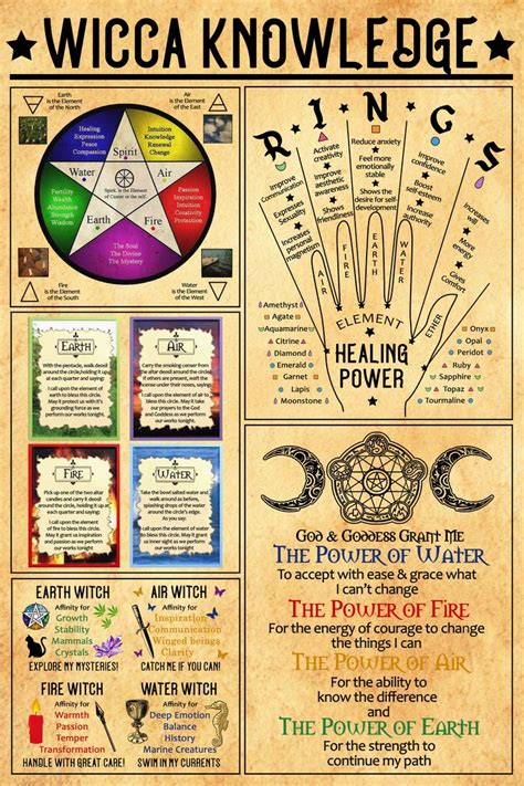Element Wicca Knowledge Poster Wiccan Magic Witch Spell Book