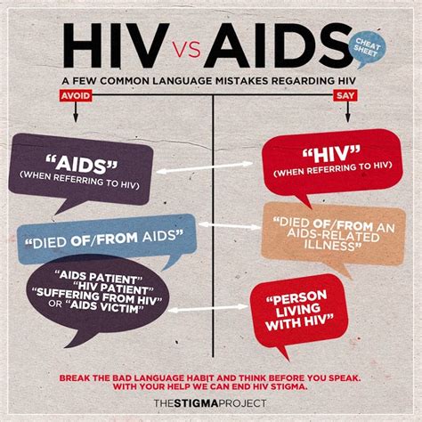 Hiv與aids愛滋病的差異 晴天醫事檢驗所
