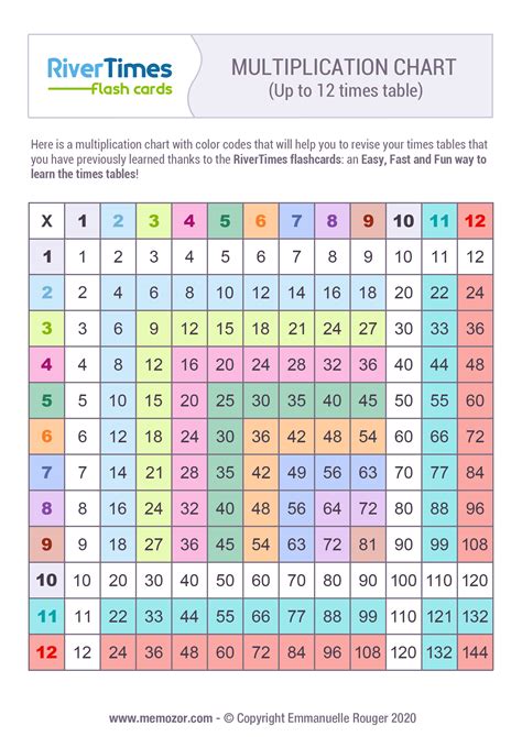 Printable And Colorful Multiplication Chart 1 12 Rivertimes