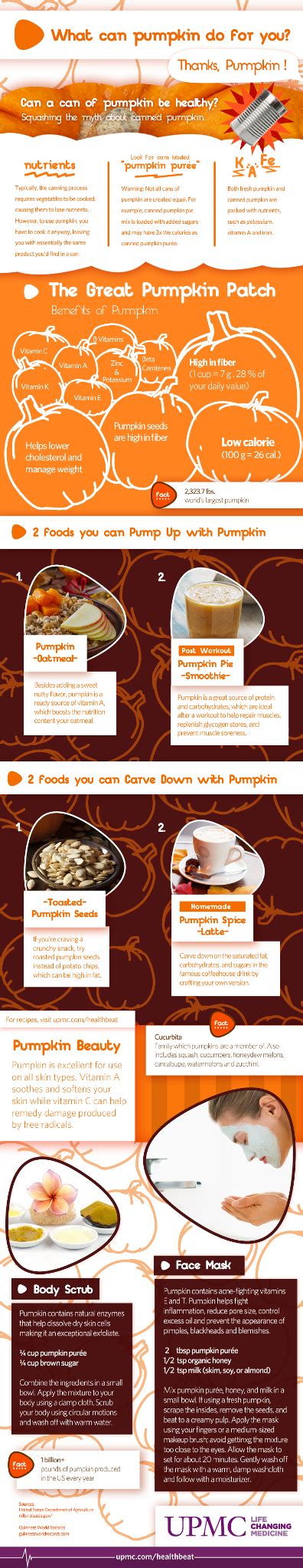 Infographic Health Benefits Of Eating Pumpkin Upmc Healthbeat