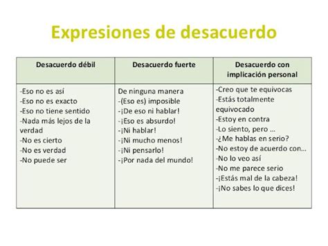 Expresar Acuerdo Y Desacuerdo En Español Es Una Función Discursiva