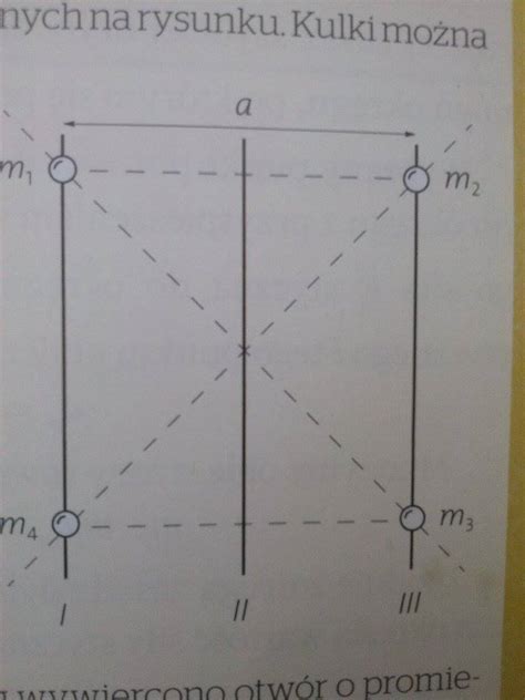 1. Cztery kulki umieszczono w wierzchołkach kwadratu o boku a=1m