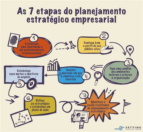 okr e canvas como fazer planejamento estratégico em startup